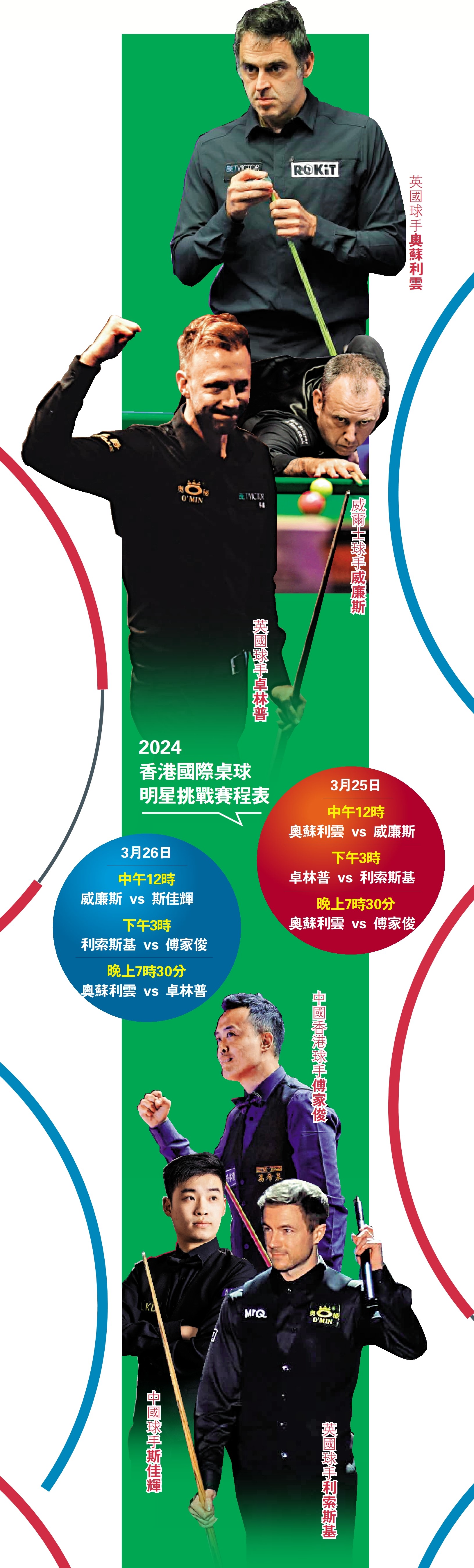 　　圖：2024香港國際桌球明星挑戰賽程表