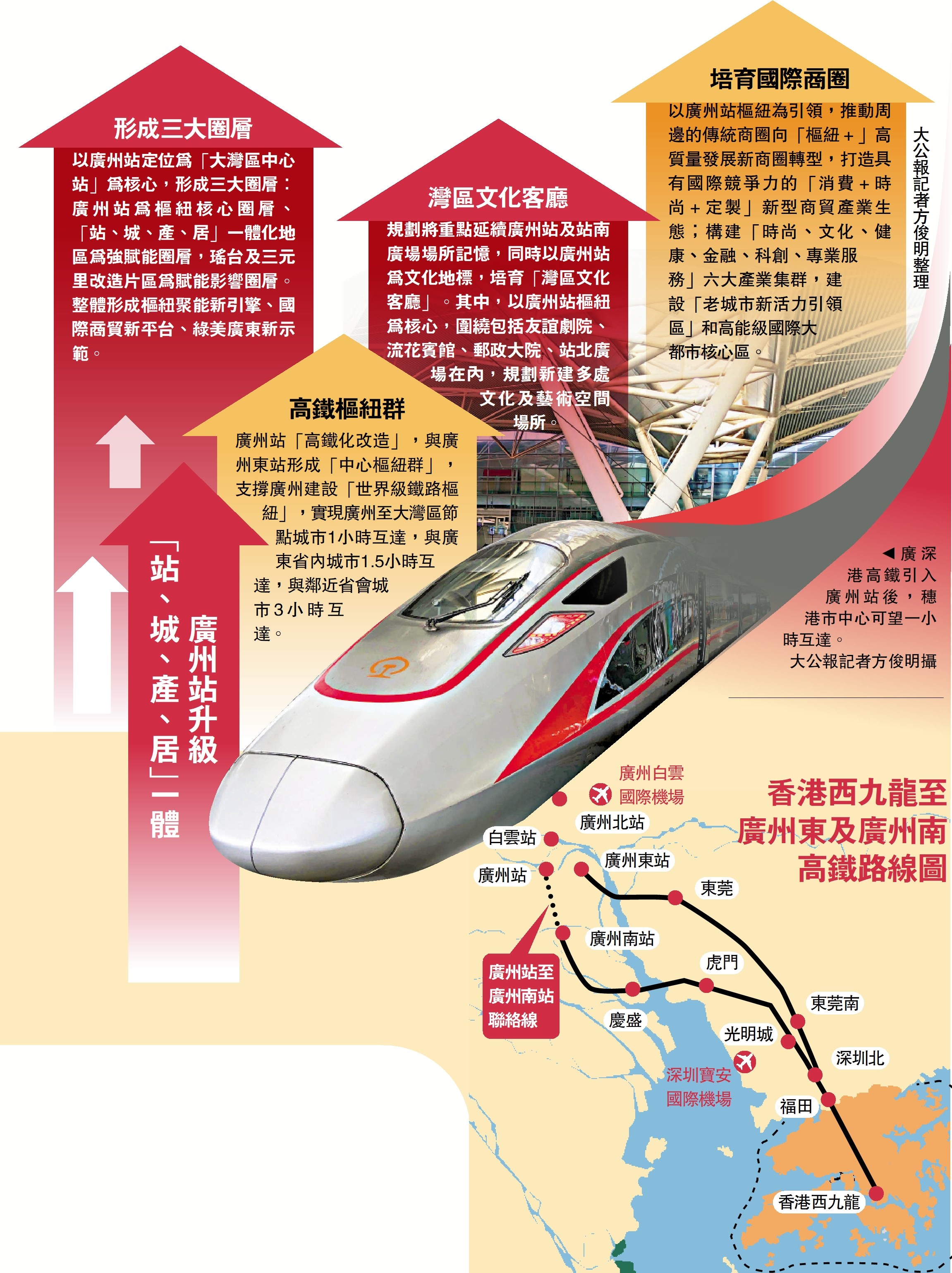 　　圖：香港西九龍至廣州東及廣州南高鐵路線圖