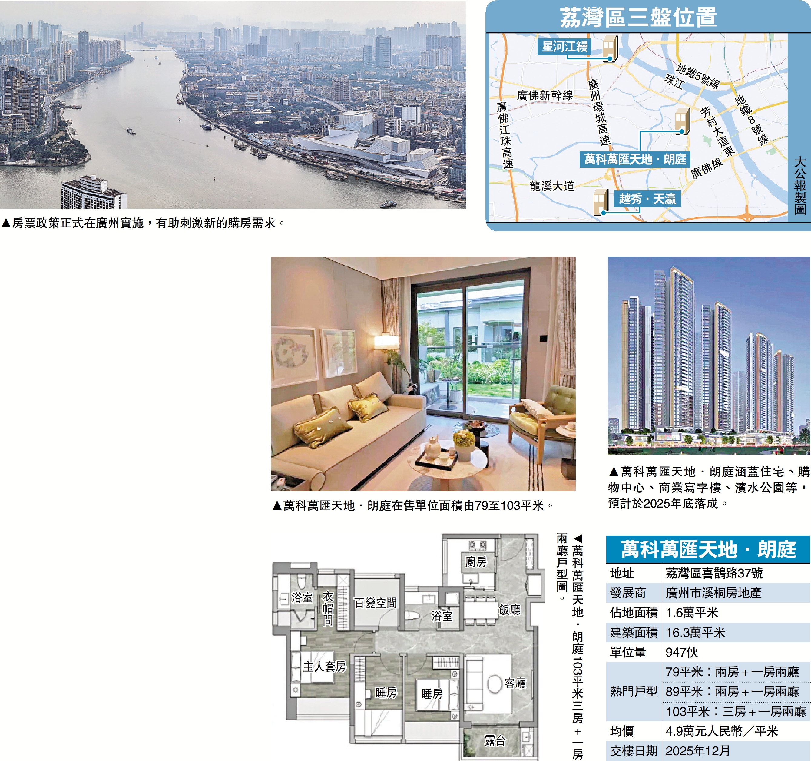 　　圖：房票政策正式在廣州實施，有助刺激新的購房需求。