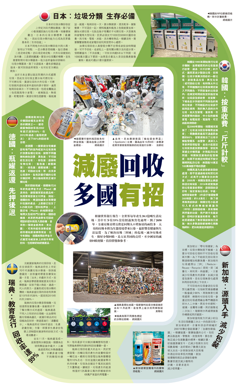 　　圖：去年，日本舉辦首屆「撿垃圾世界盃」（SpoGomi）比賽。圖為去年10月9日，參賽者在東京新宿區對撿到的垃圾進行分類。\法新社