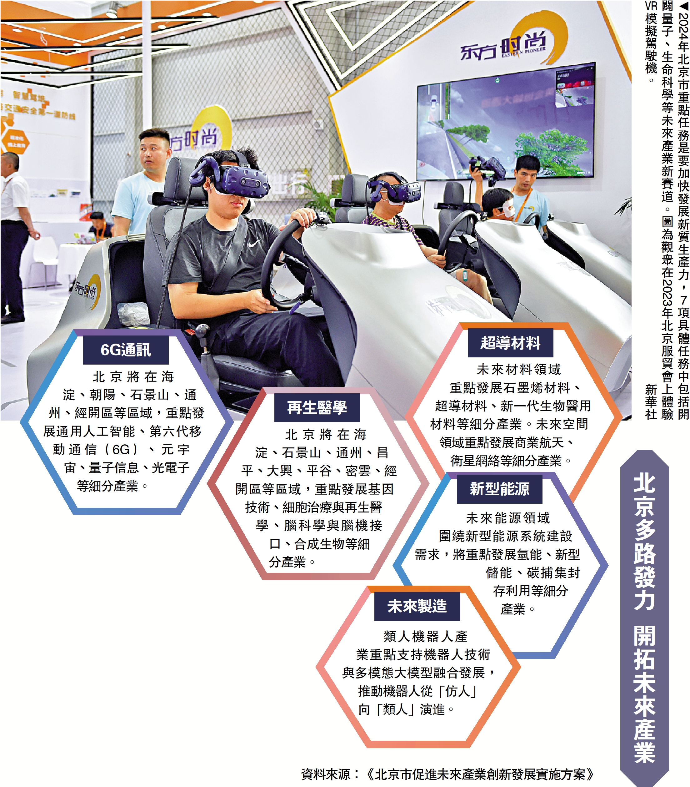 　　圖：2024年北京市重點任務是要加快發展新質生產力，7項具體任務中包括開闢量子、生命科學等未來產業新賽道。圖為觀眾在2023年北京服貿會上體驗VR模擬駕駛機。/新華社