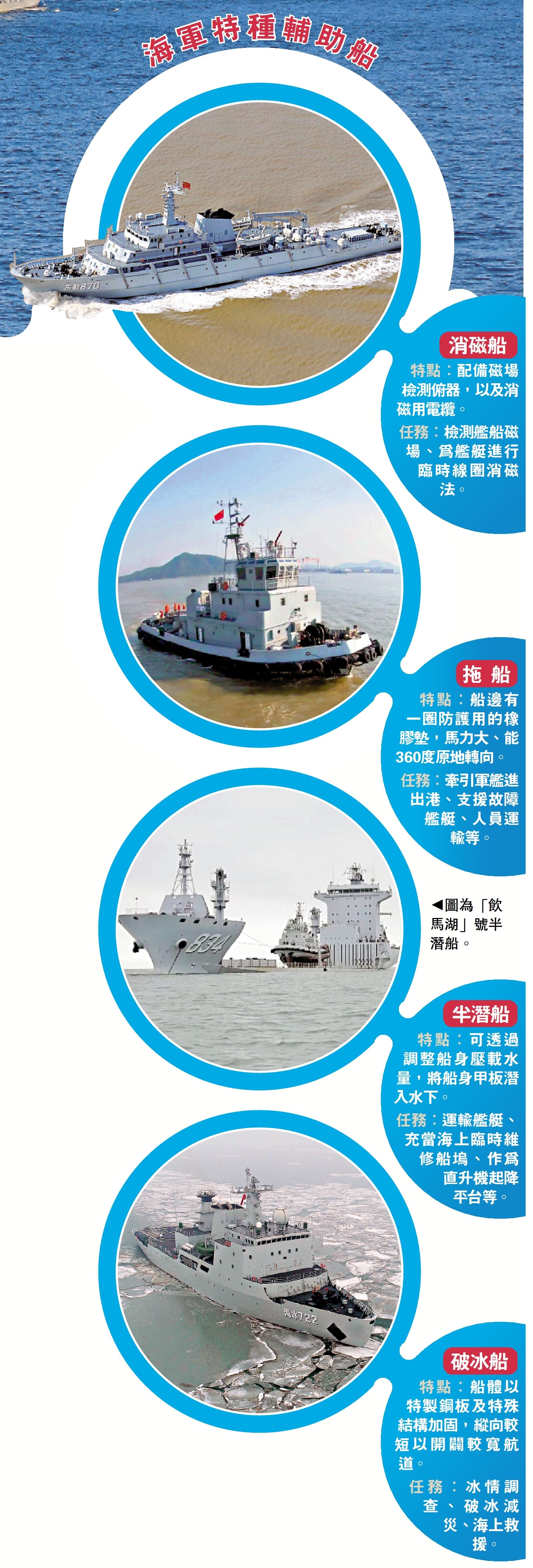 　　圖：海軍特種輔助船