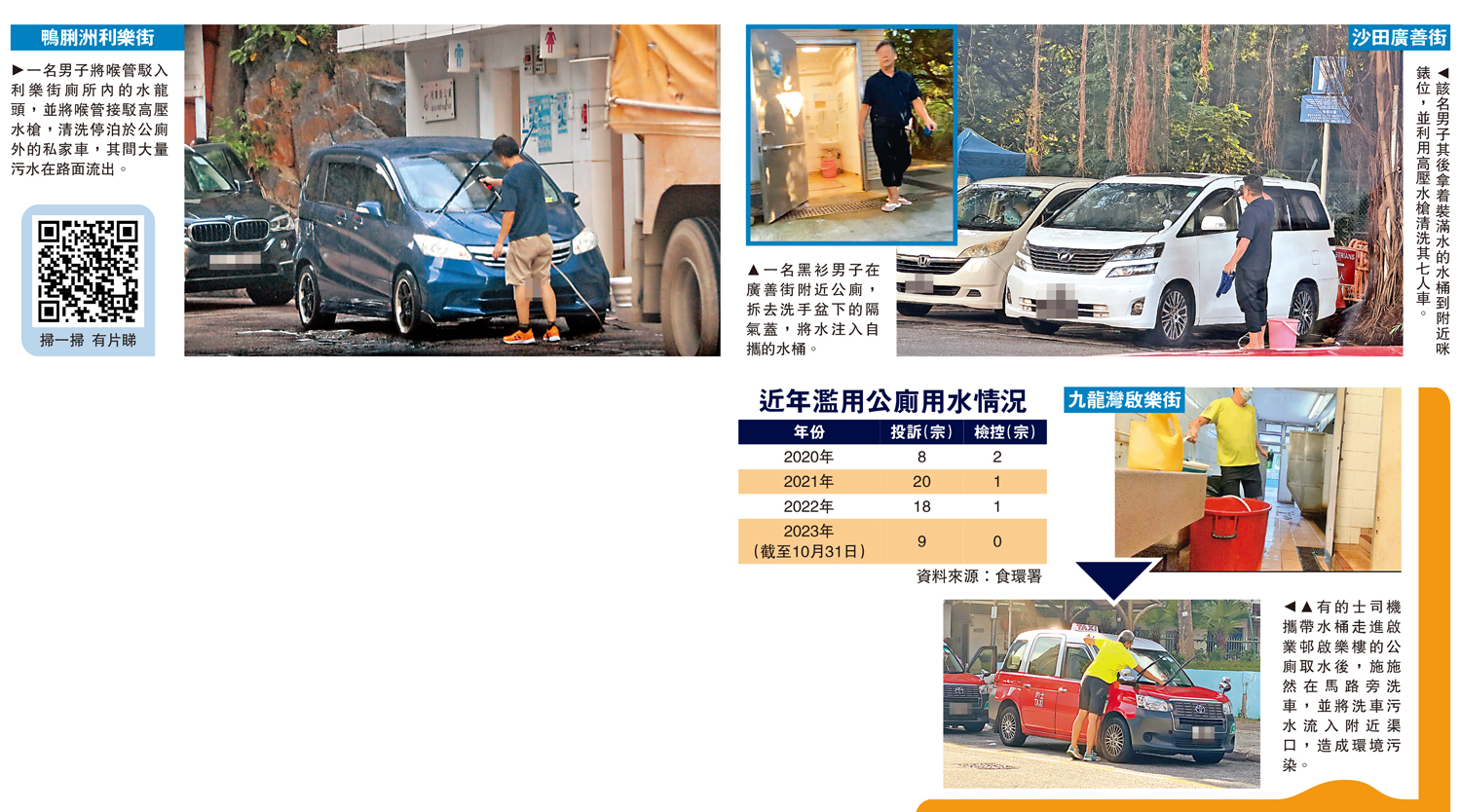 　　圖：近年濫用公廁用水情況