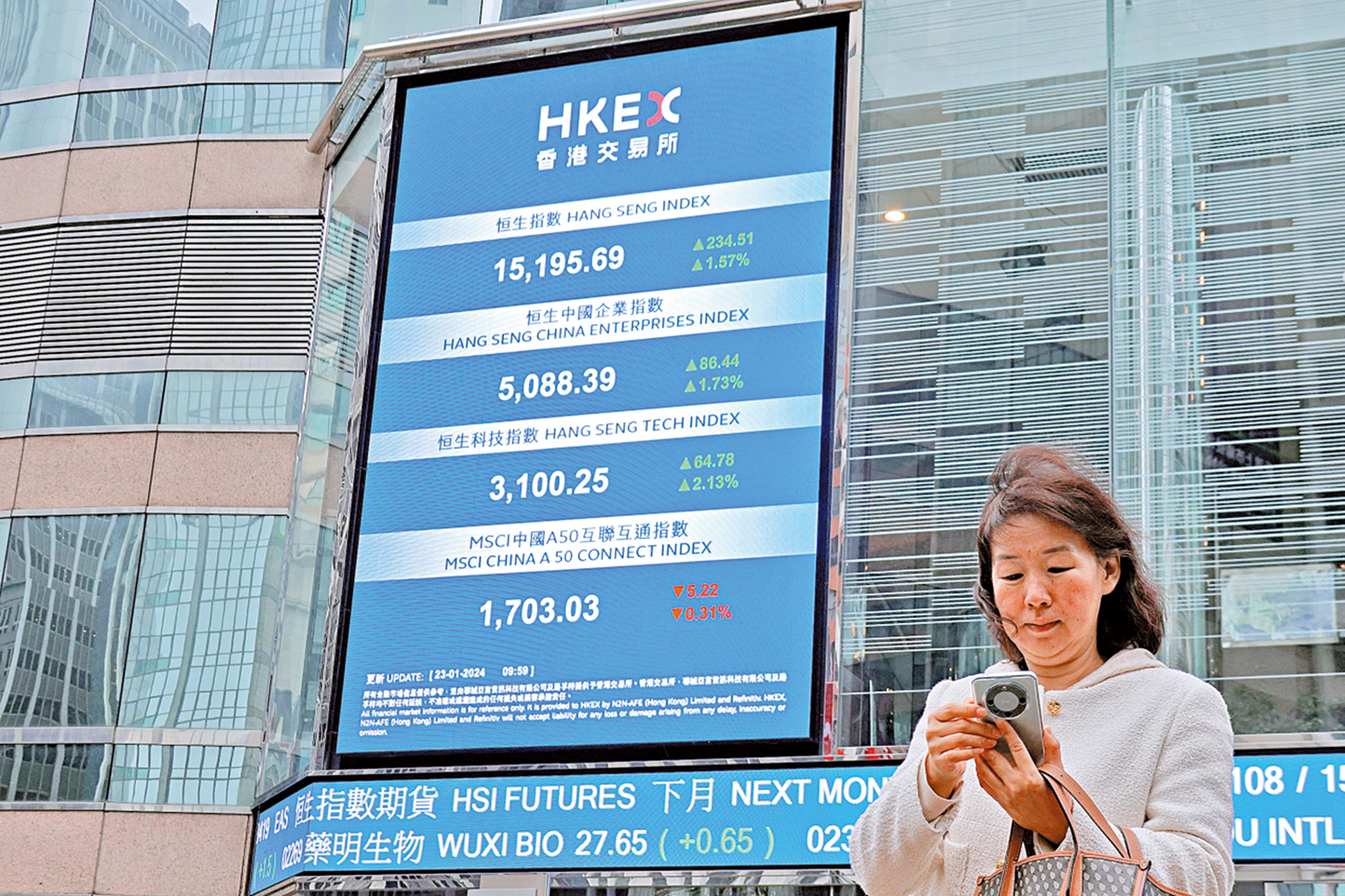 　　圖：中國從金融大國邁向金融強國，香港能從中獲取紅利。圖為1月23日，恒生指數上漲2.63%。\路透社