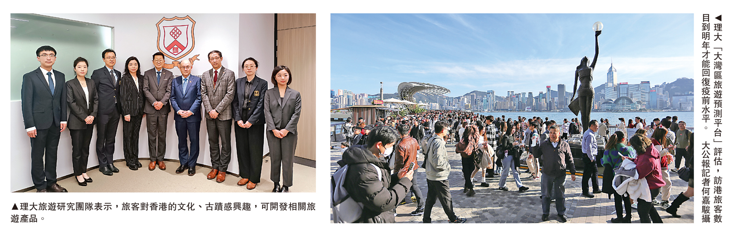 　　左圖：理大旅遊研究團隊表示，旅客對香港的文化、古蹟感興趣，可開發相關旅遊產品。右圖：理大「大灣區旅遊預測平台」評估，訪港旅客數目到明年才能回復疫前水平。\大公報記者何嘉駿攝
