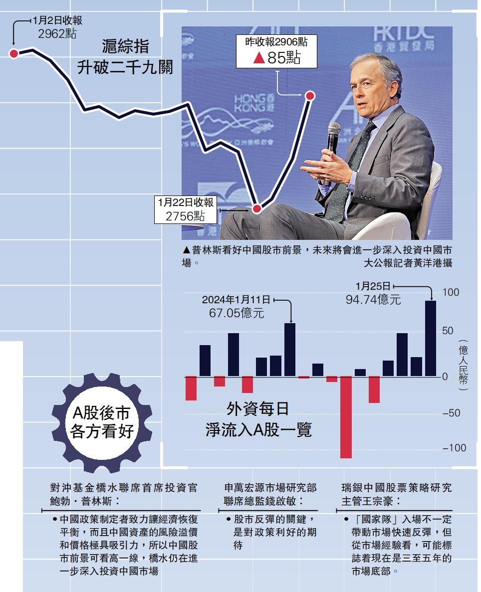 　　圖：普林斯看好中國股市前景，未來將會進一步深入投資中國市場。\大公報記者黃洋港攝