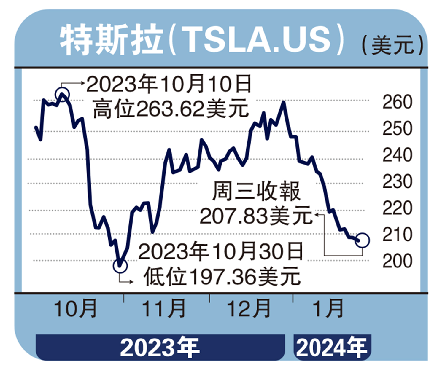 　　圖：特斯拉（TSLA.US）