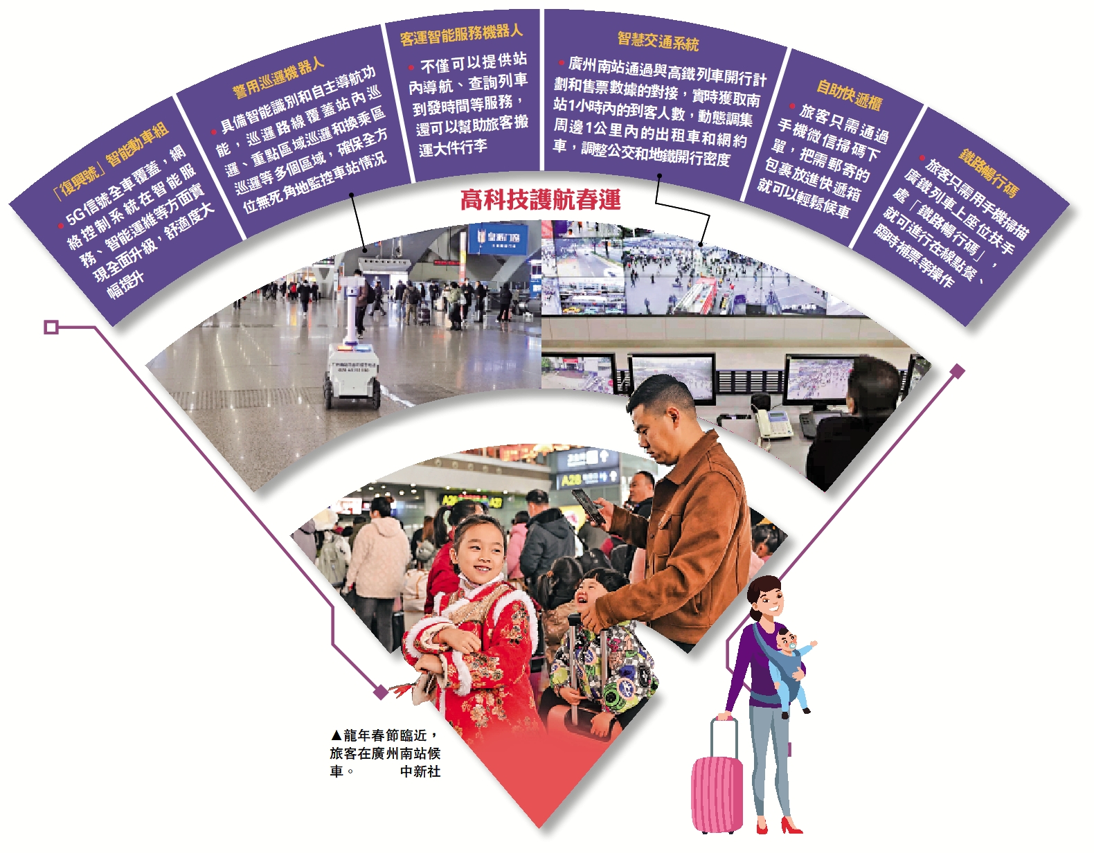 　　圖：龍年春節臨近，旅客在廣州南站候車。\中新社