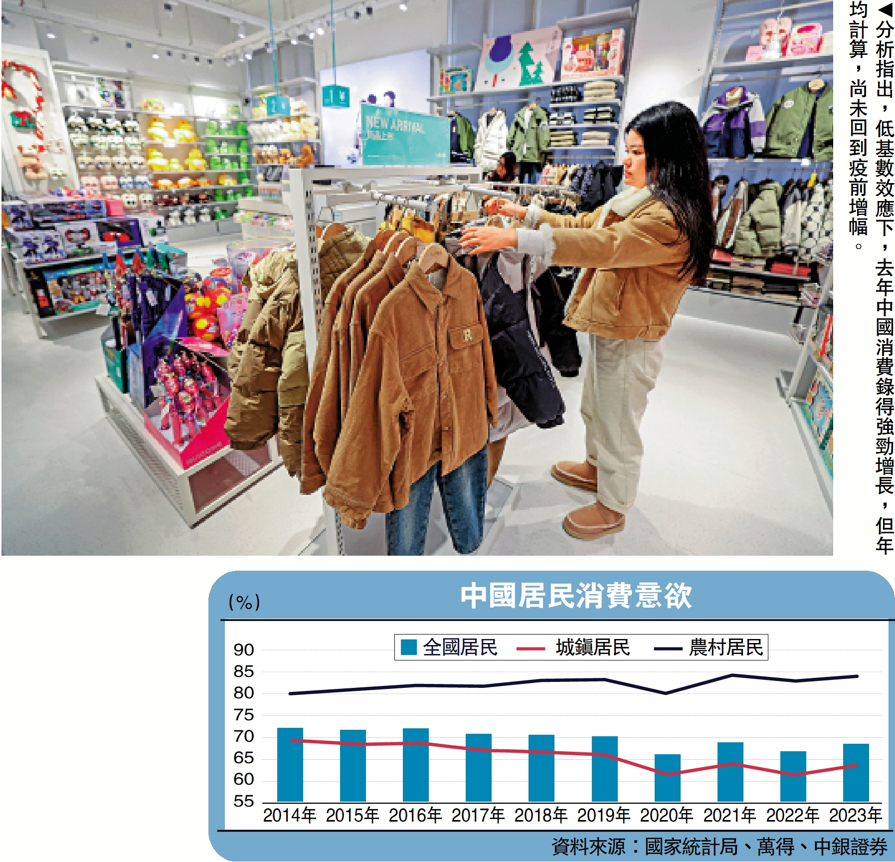 　　圖：分析指出，低基數效應下，去年中國消費錄得強勁增長，但年均計算，尚未回到疫前增幅。