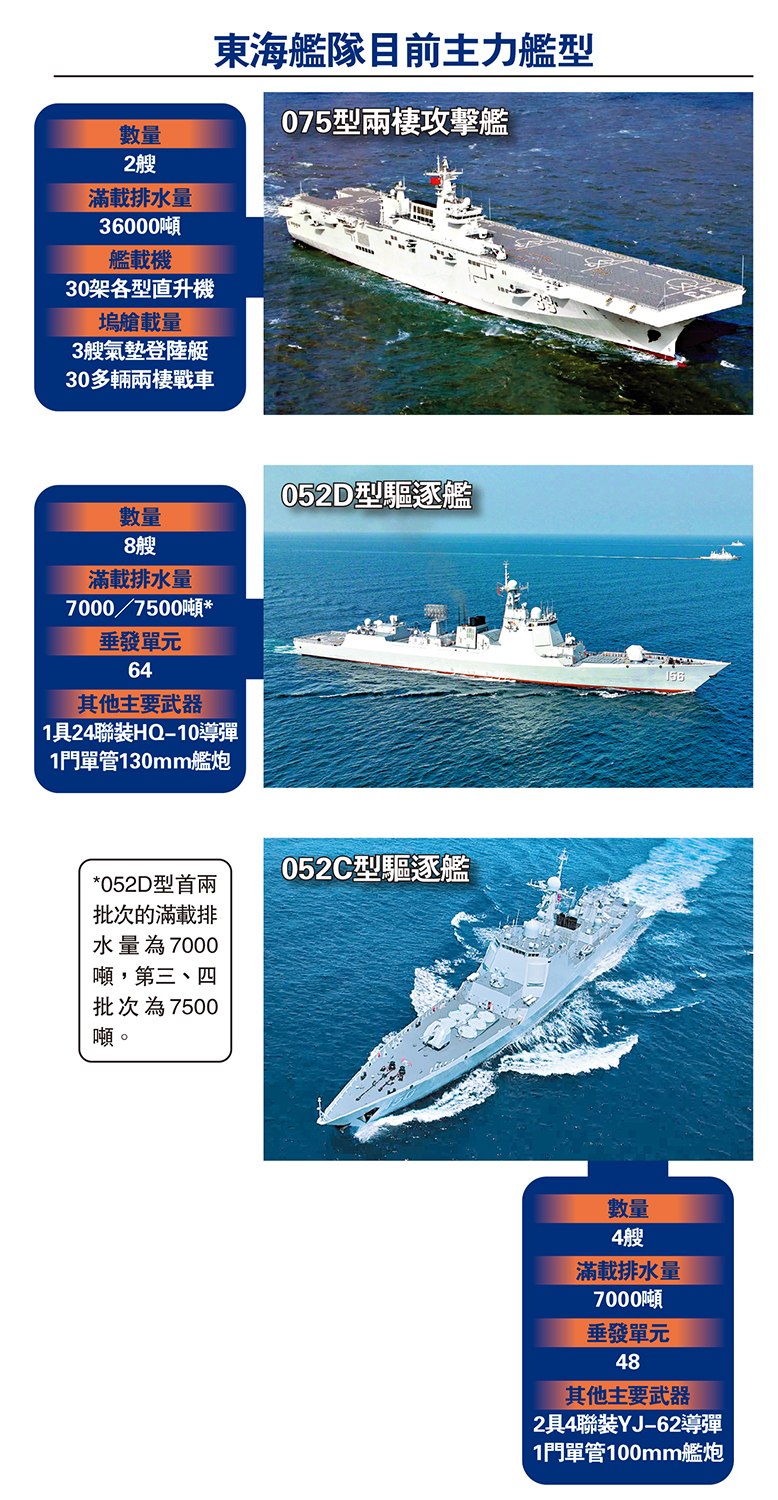 　　圖：東海艦隊目前主力艦型