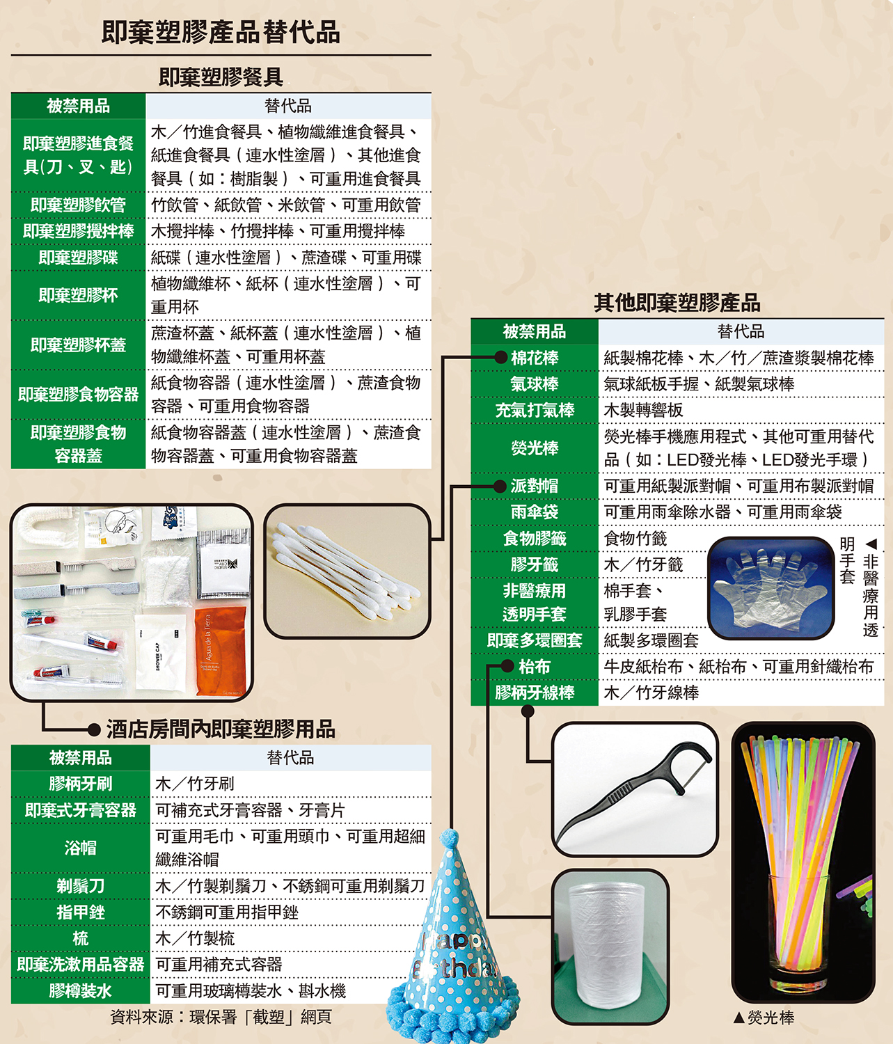 　　圖：即棄塑膠產品替代品