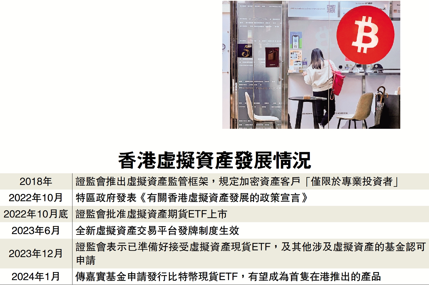 嘉實傳申發行比特幣現貨ETF - 大公報