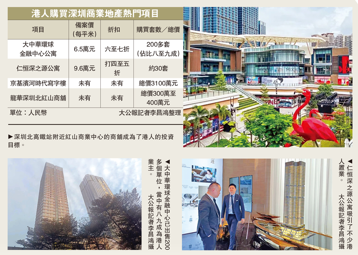 　　圖：港人購買深圳商業地產熱門項目