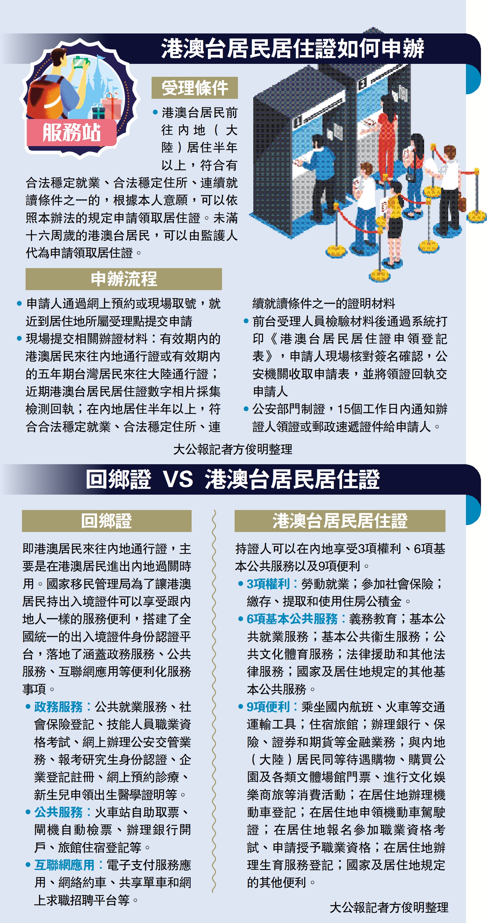 　　圖：港澳台居民居住證如何申辦