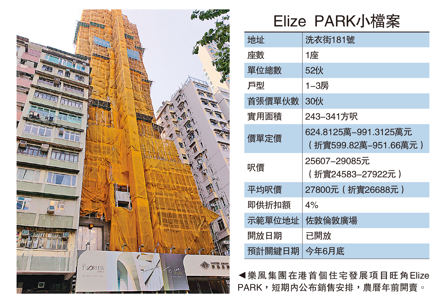 　　圖：樂風集團在港首個住宅發展項目旺角Elize PARK，短期內公布銷售安排，農曆年前開賣。