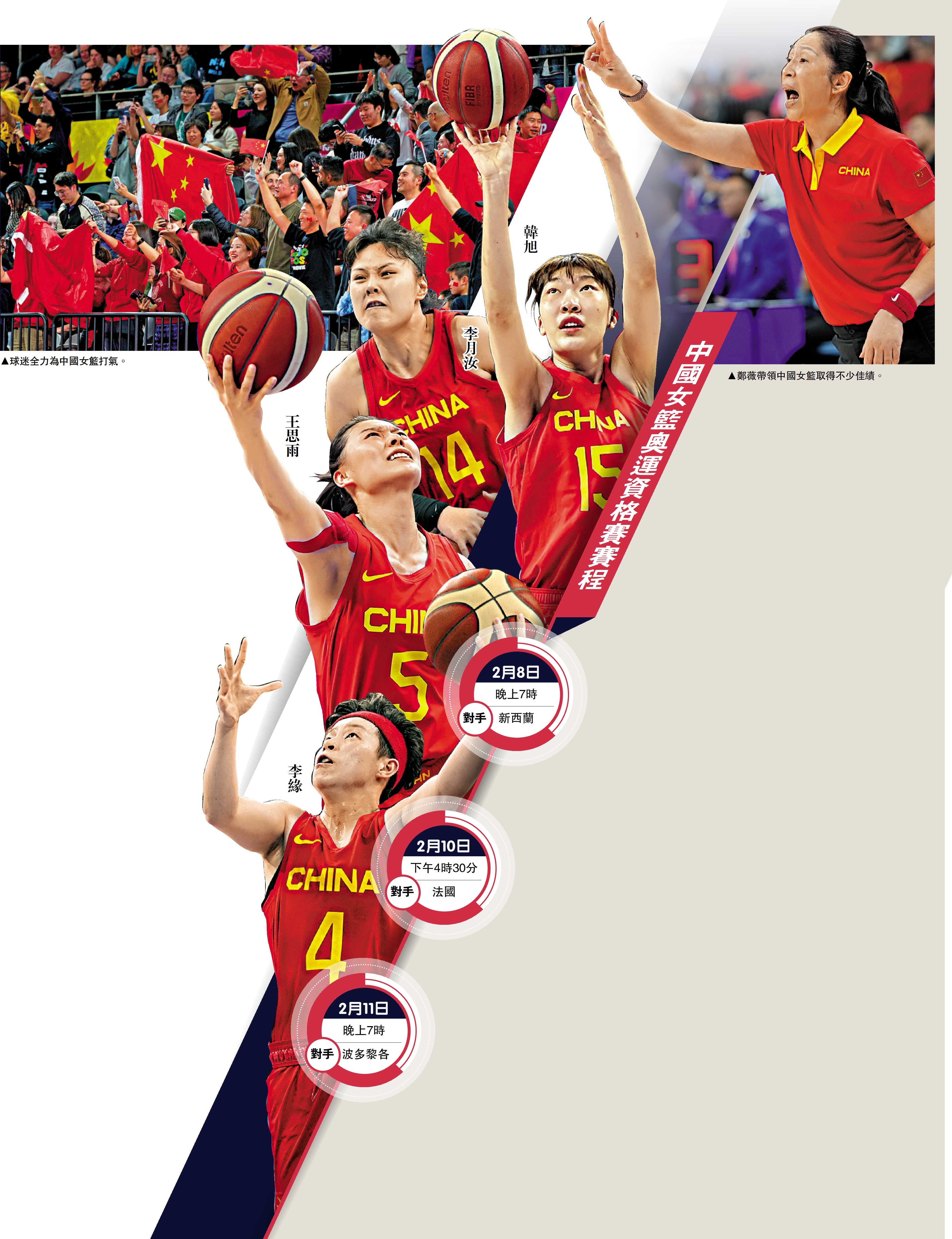 　　圖：中國女籃奧運資格賽賽程