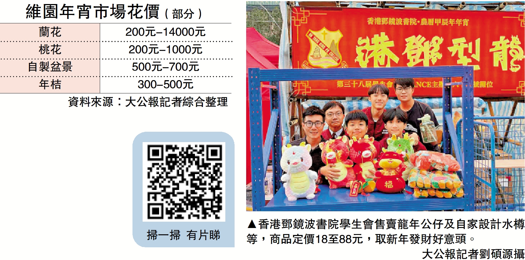 　　圖：香港鄧鏡波書院學生會售賣龍年公仔及自家設計水樽等，商品定價18至88元，取新年發財好意頭。\大公報記者劉碩源攝