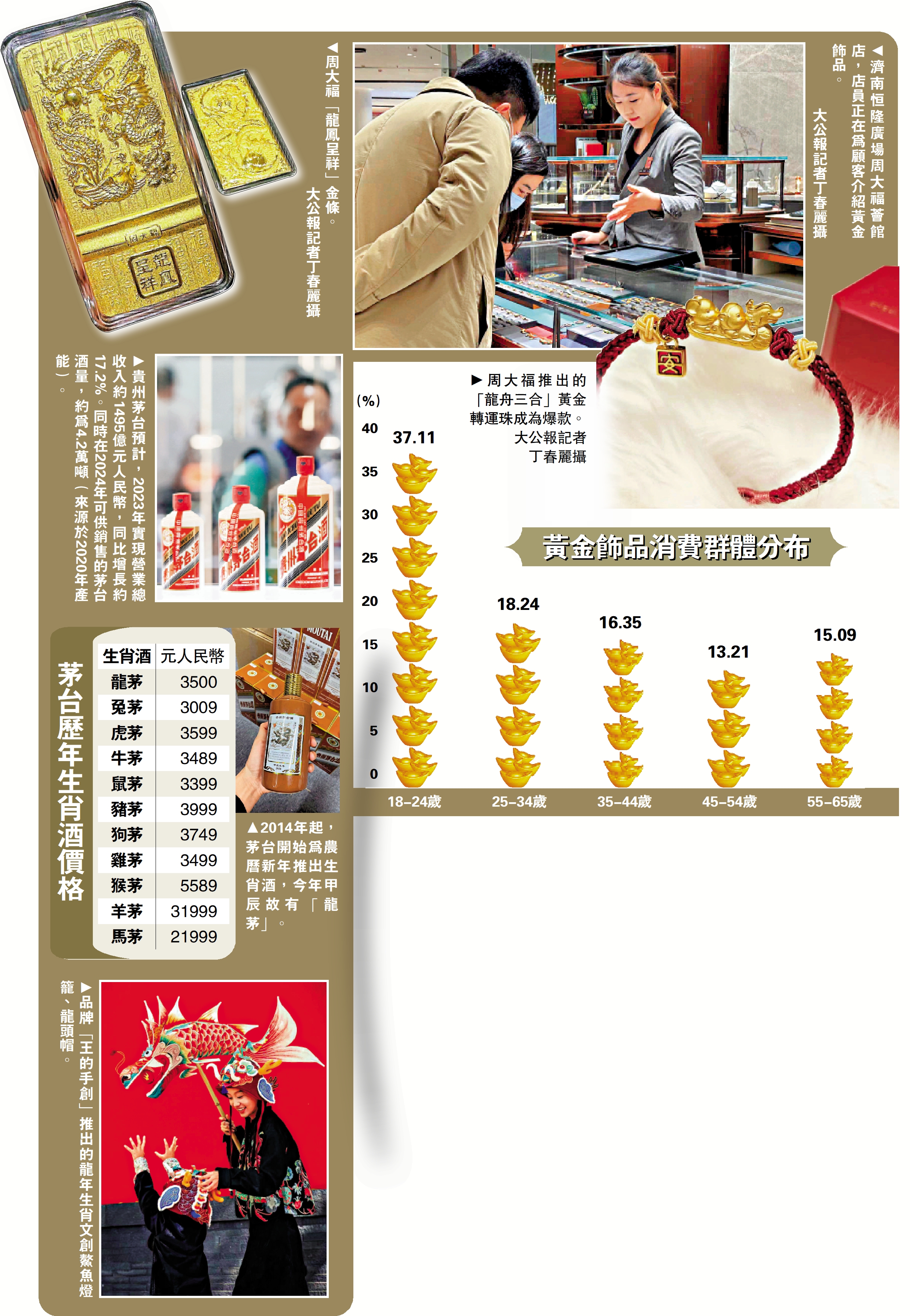 　　圖：濟南恒隆廣場周大福薈館店，店員正在為顧客介紹黃金飾品。/大公報記者丁春麗攝