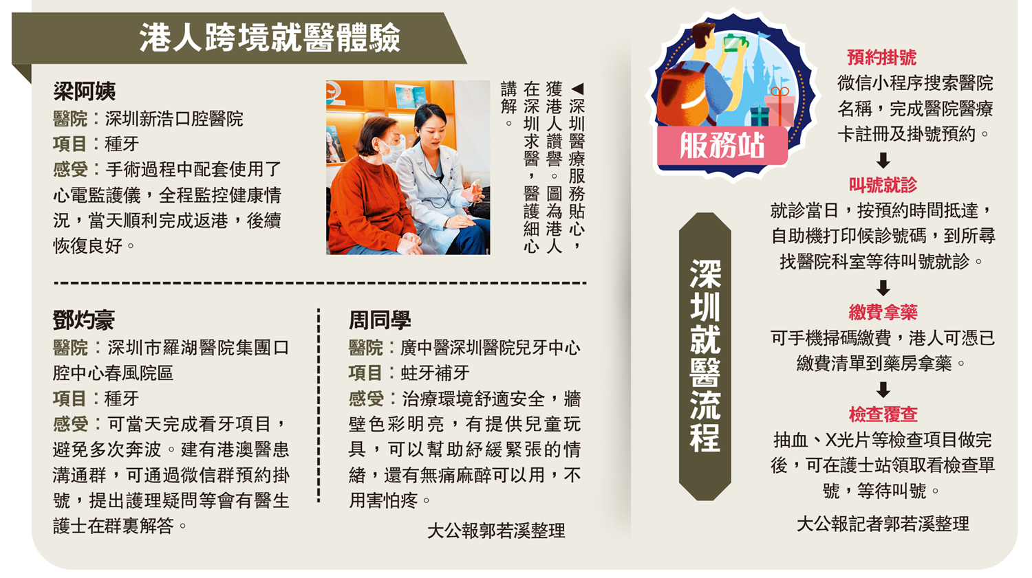 　　圖：深圳就醫流程、港人跨境就醫體驗