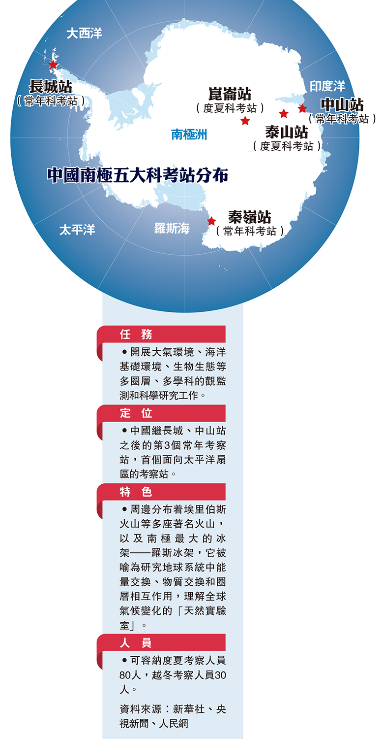 　　圖：中國南極五大科考站分布
