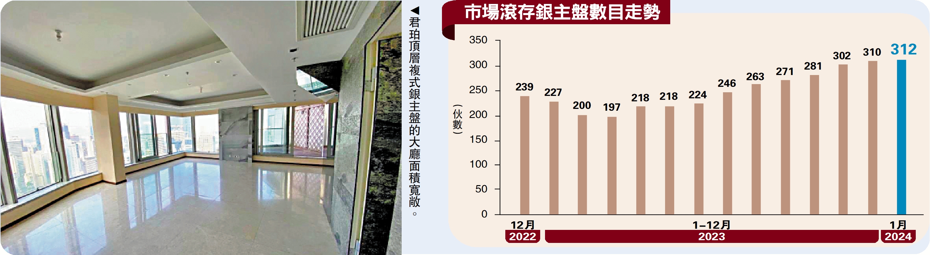 　　圖：君珀頂層複式銀主盤的大廳面積寬敞。