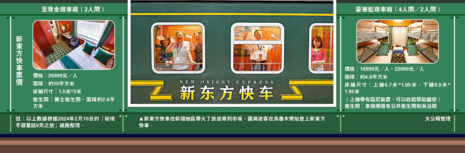 　　圖：新東方快車在新疆地區帶火了旅遊專列市場。圖為遊客在烏魯木齊站登上新東方快車。