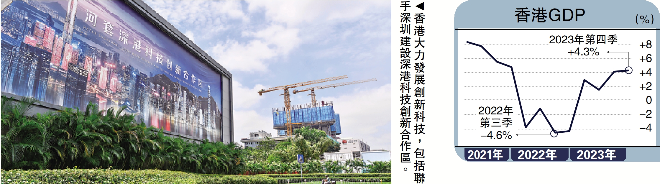 　　圖：香港大力發展創新科技，包括聯手深圳建設深港科技創新合作區。