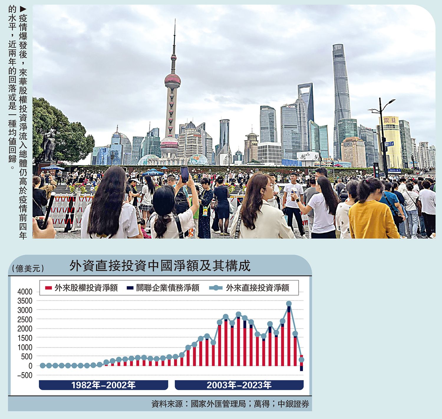 　　圖：疫情爆發後，來華股權投資淨流入總體仍高於疫情前四年的水平，近兩年的回落或是一種均值回歸。