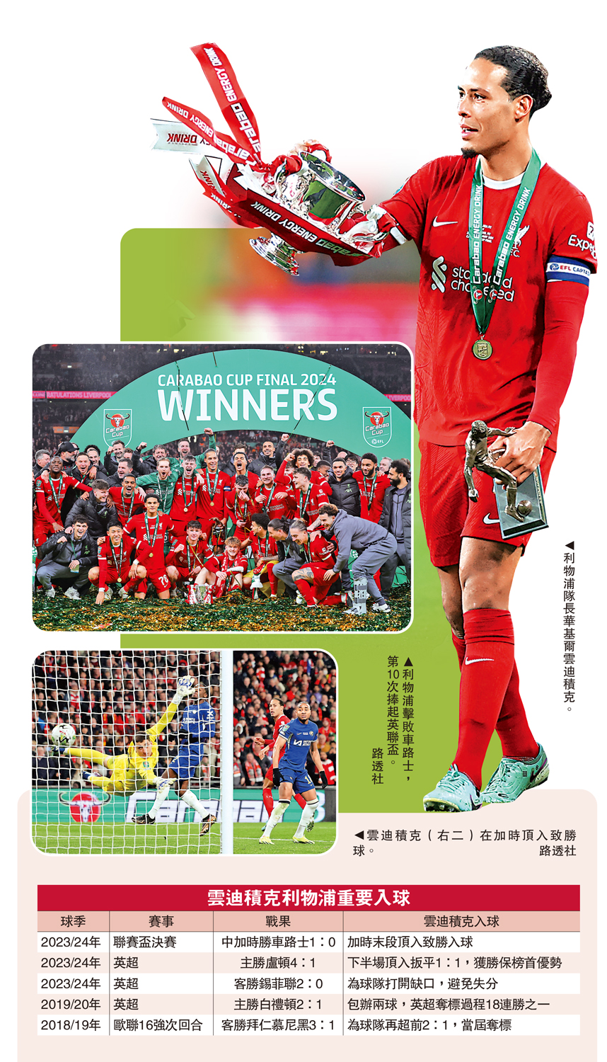 　　圖：利物浦隊長華基爾雲迪積克。