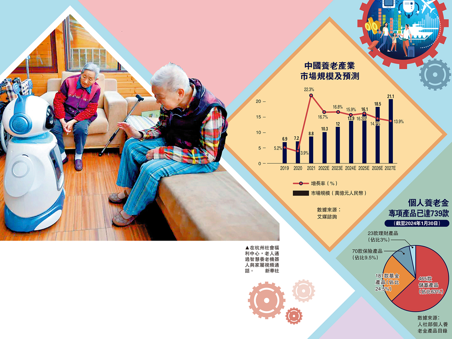 　　圖：在杭州社會福利中心，老人通過智慧養老機器人與家屬視頻通話。\新華社