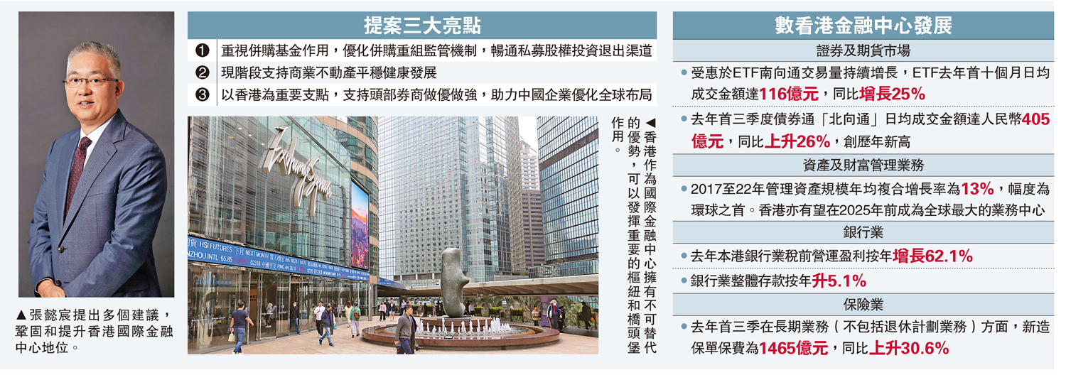 　　圖：張懿宸提出多個建議，鞏固和提升香港國際金融中心地位。