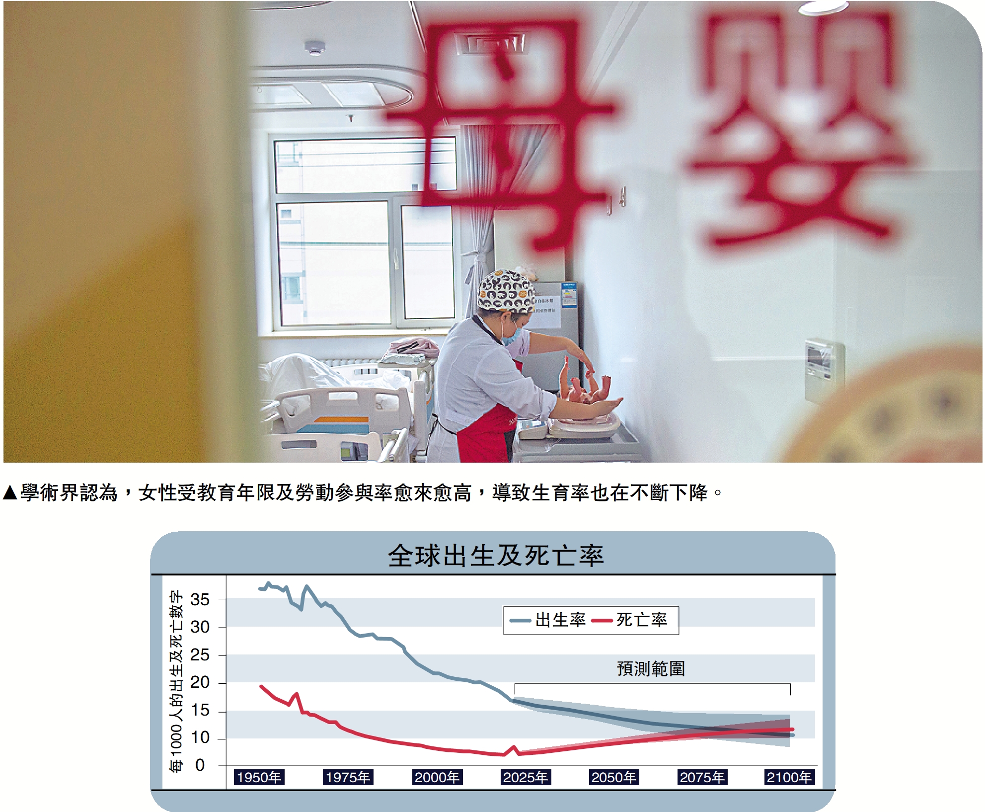 　　圖：學術界認為，女性受教育年限及勞動參與率愈來愈高，導致生育率也在不斷下降。