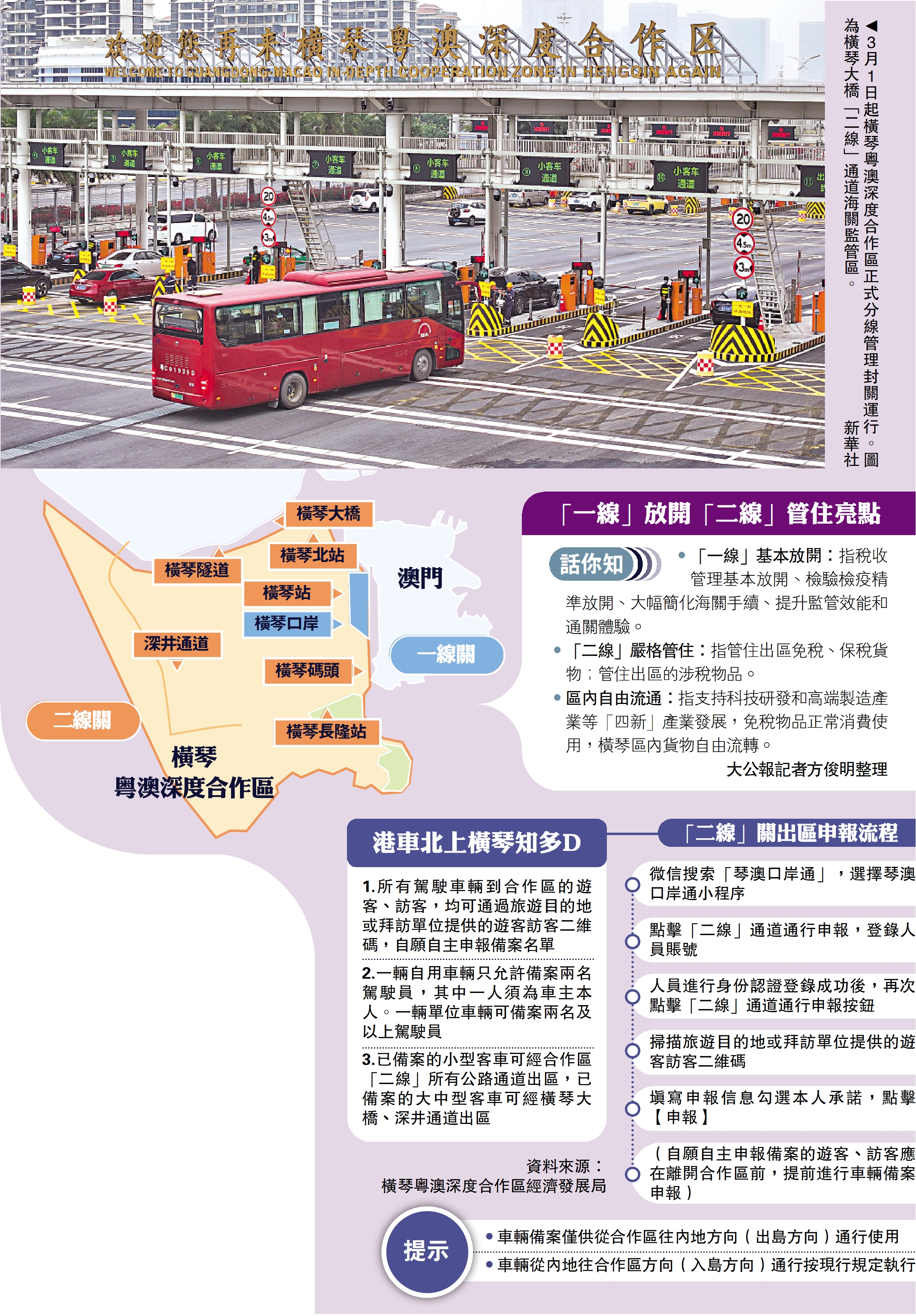 　　圖：3月1日起橫琴粵澳深度合作區正式分線管理封關運行。圖為橫琴大橋「二線」通道海關監管區。\新華社