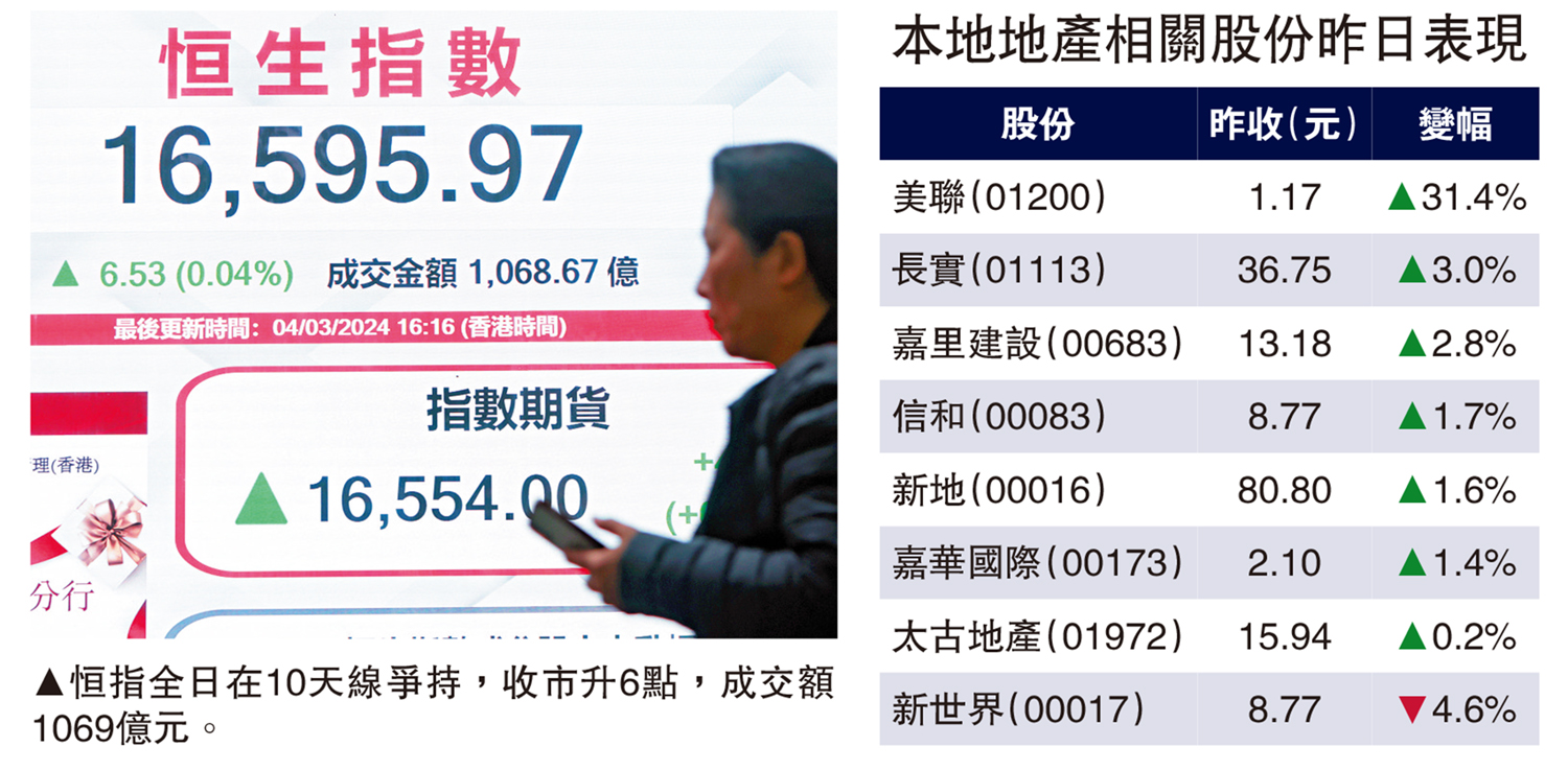 兩會召開港股行情看俏- 大公報