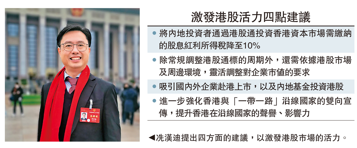 　　圖：冼漢迪提出四方面的建議，以激發港股市場的活力。