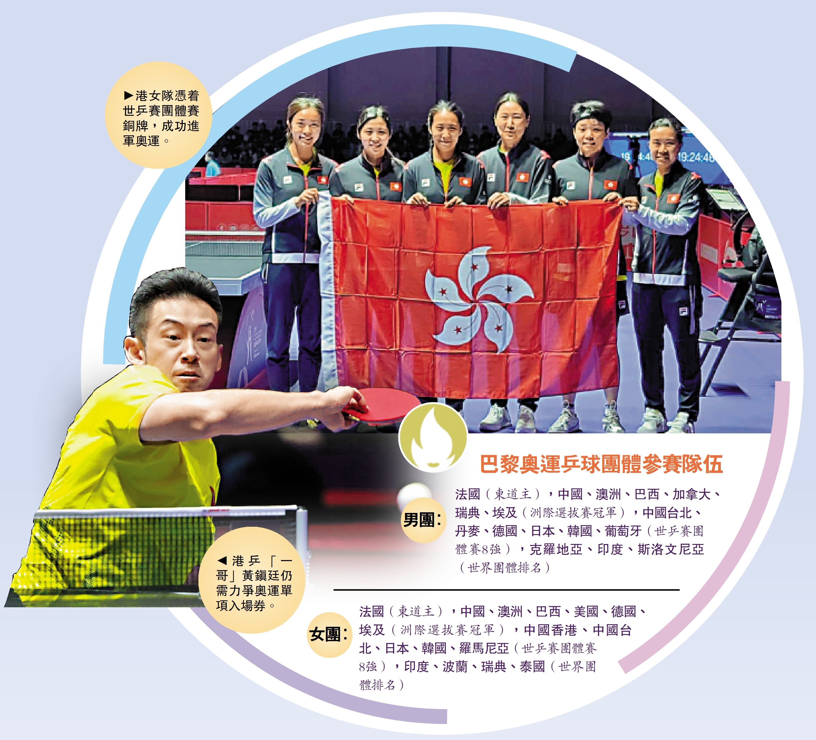 　　圖：巴黎奧運乒球團體參賽隊伍