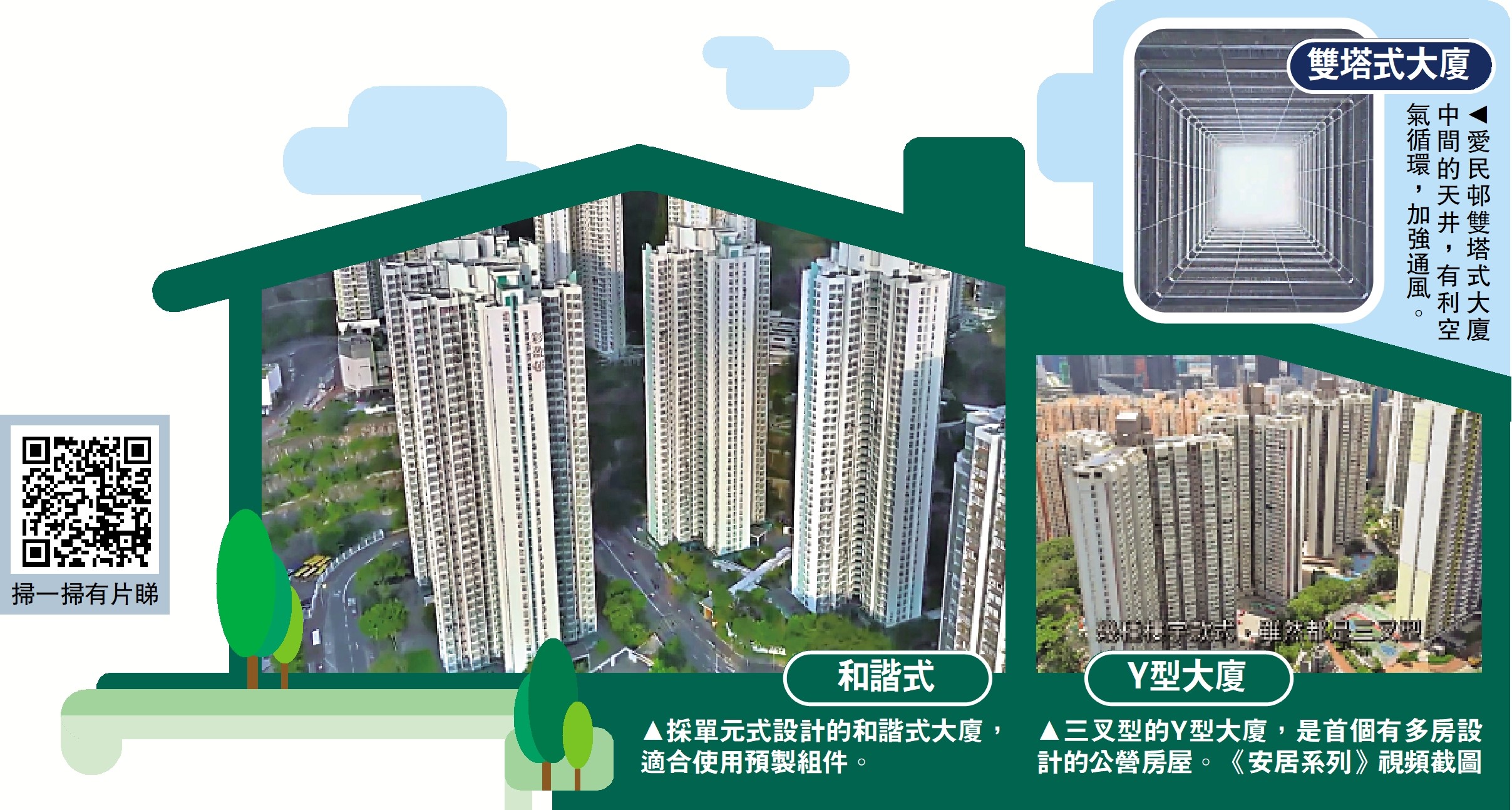 　　圖：因地制宜　公屋設計幾番新