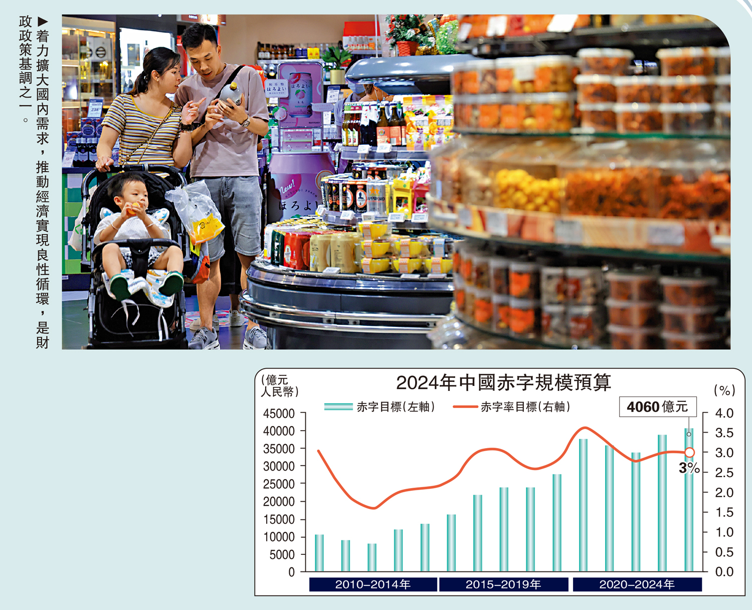 　　圖：着力擴大國內需求，推動經濟實現良性循環，是財政政策基調之一。