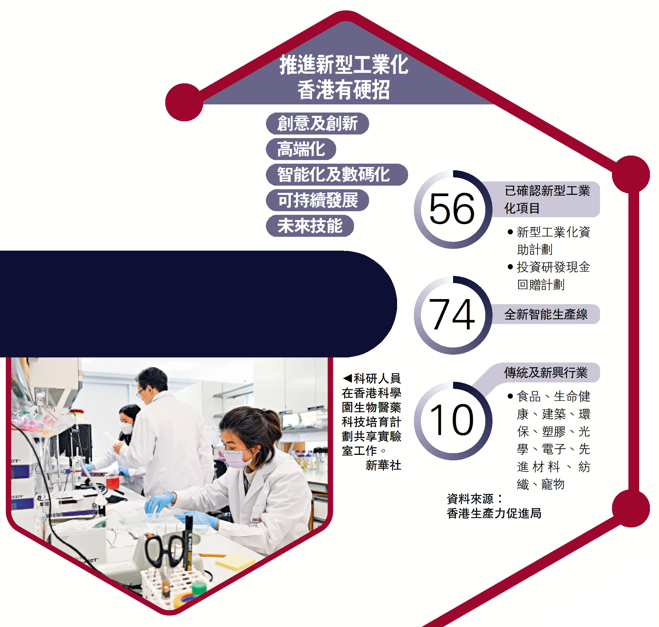 　　圖：科研人員在香港科學園生物醫藥科技培育計劃共享實驗室工作。\新華社
