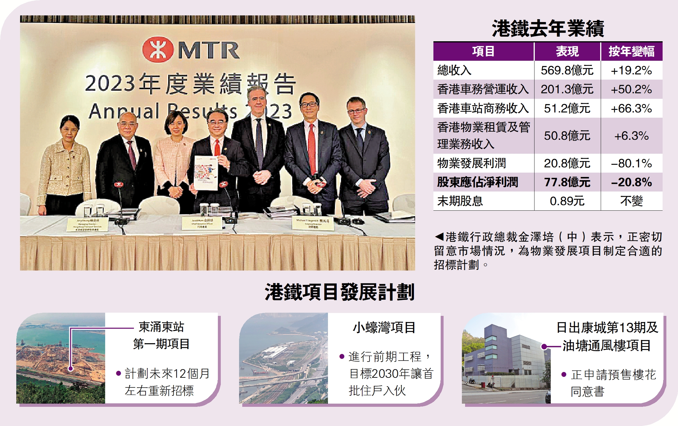 　　圖：港鐵行政總裁金澤培（中）表示，正密切留意市場情況，為物業發展項目制定合適的招標計劃。
