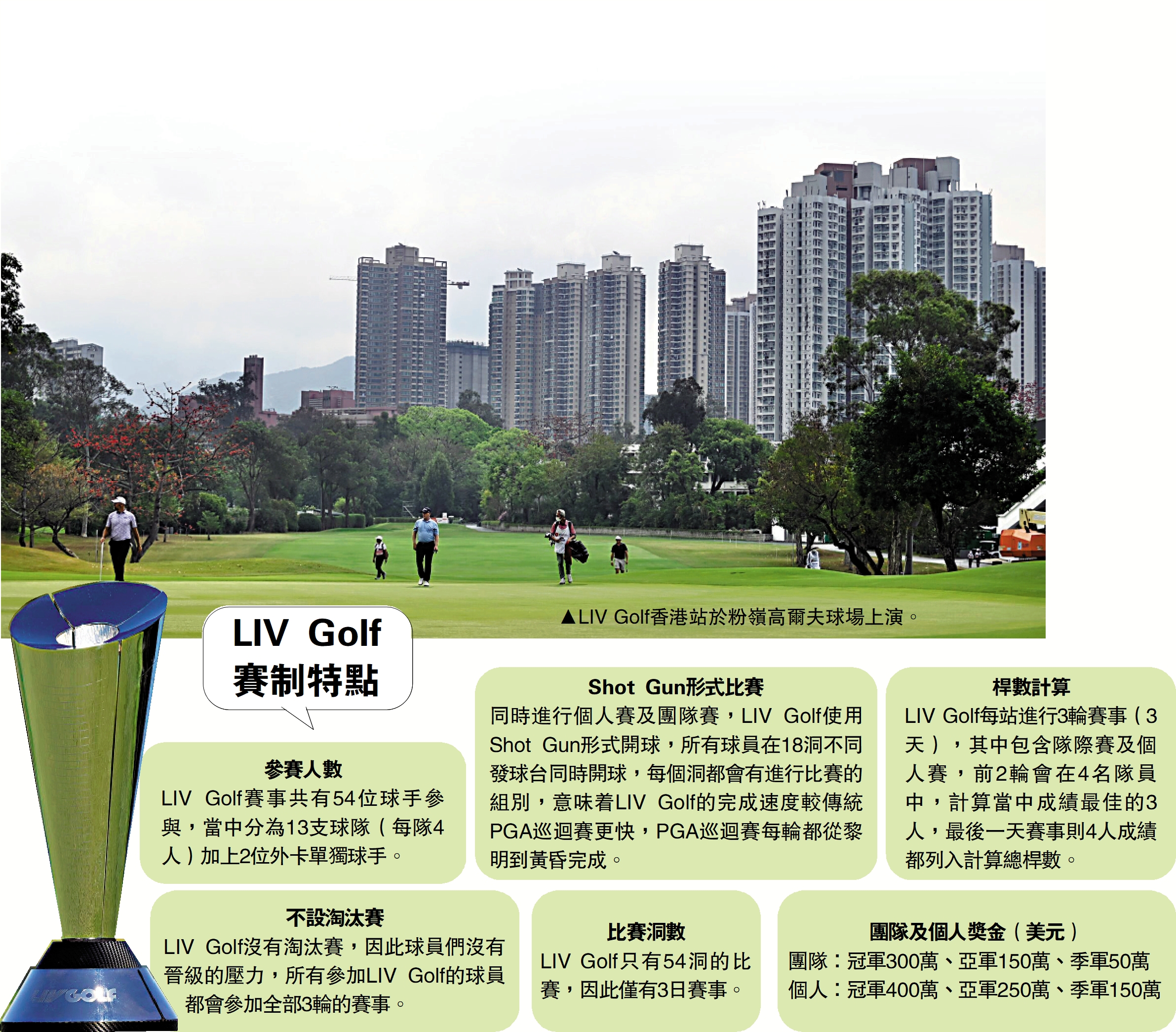 　　圖：LIV Golf香港站於粉嶺高爾夫球場上演。