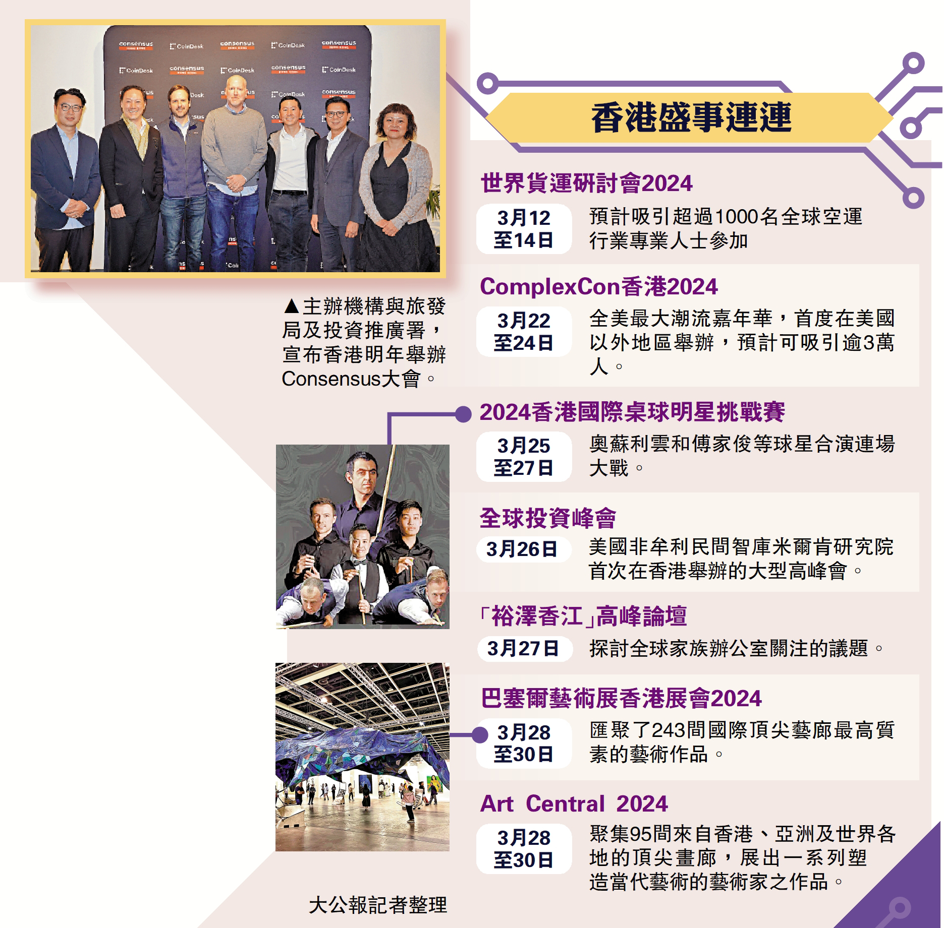 　　圖：主辦機構與旅發局及投資推廣署，宣布香港明年舉辦Consensus大會。