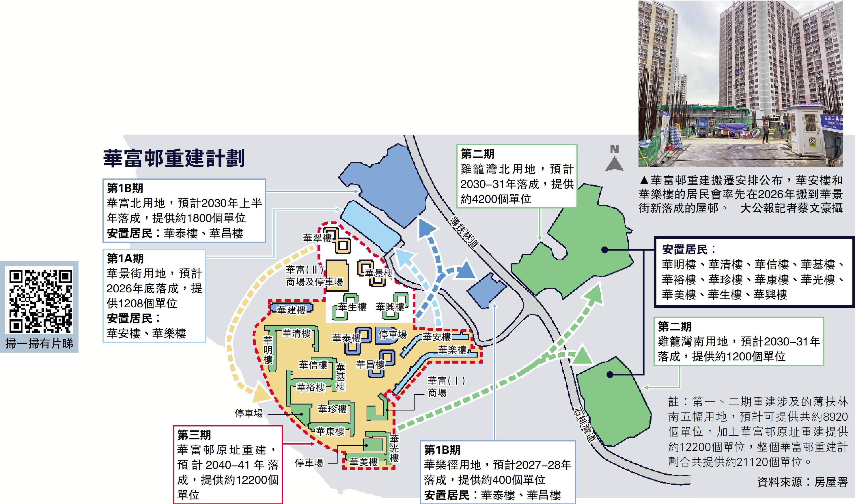 　　圖：華富邨重建搬遷安排公布，華安樓和華樂樓的居民會率先在2026年搬到華景街新落成的屋邨。\大公報記者蔡文豪攝