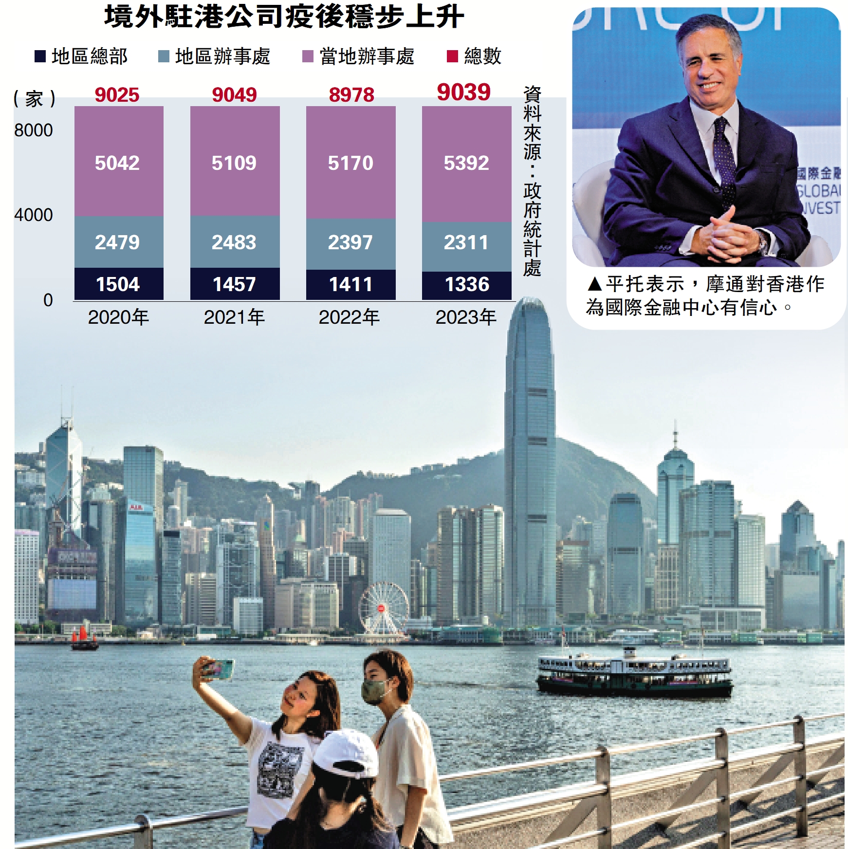 　　圖：平托表示，摩通對香港作為國際金融中心有信心。