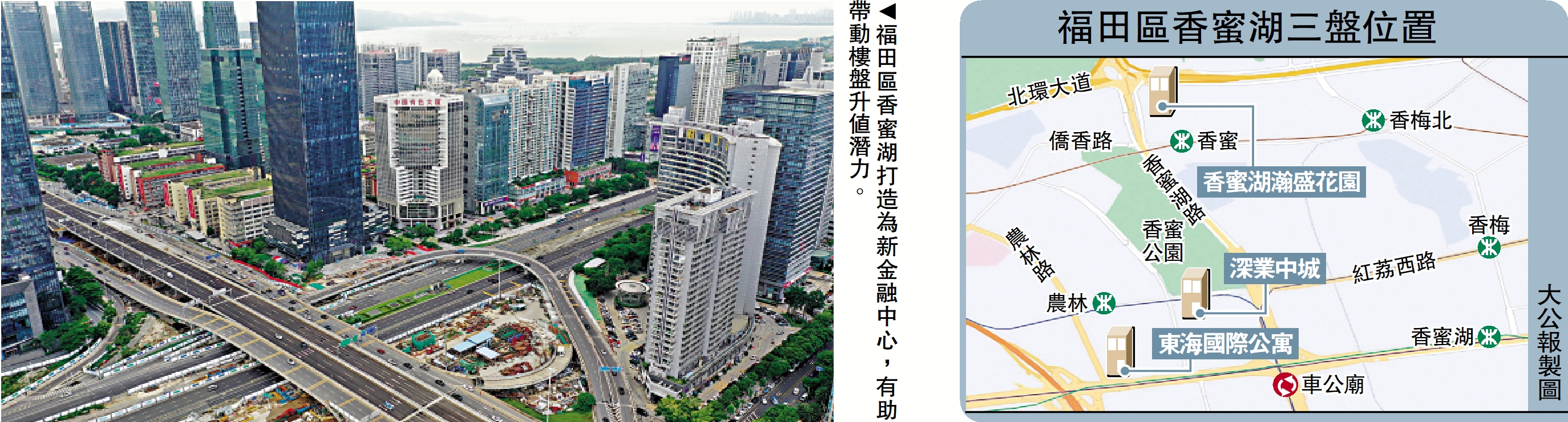 　　圖：福田區香蜜湖打造為新金融中心，有助帶動樓盤升值潛力。
