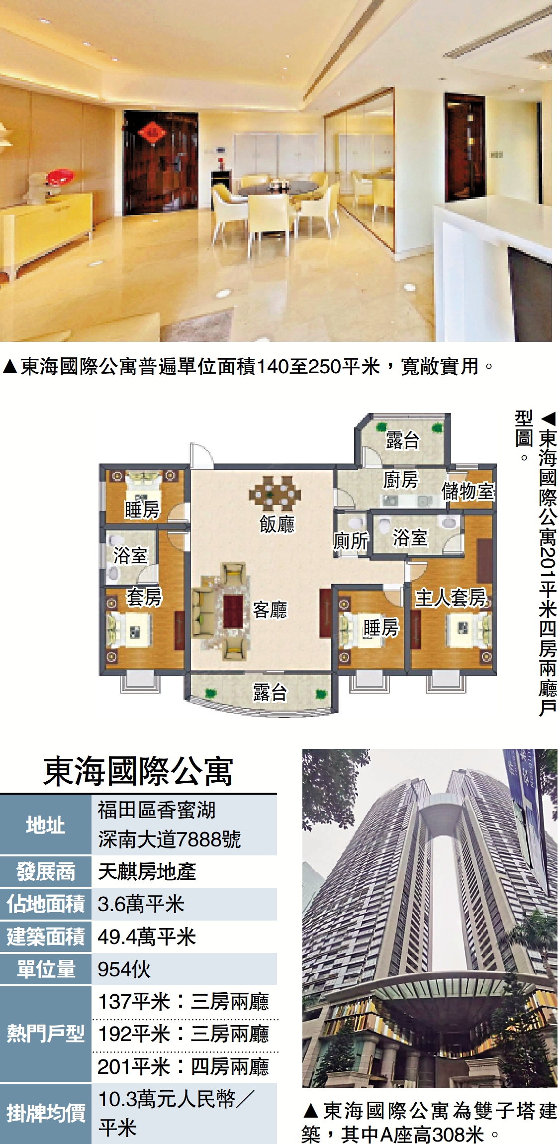 　　圖：東海國際公寓