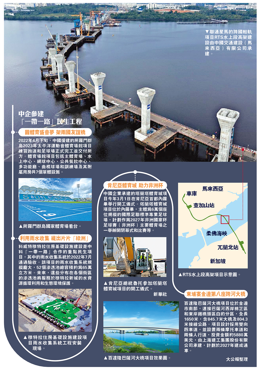 　　圖：中企參建「一帶一路」民生工程