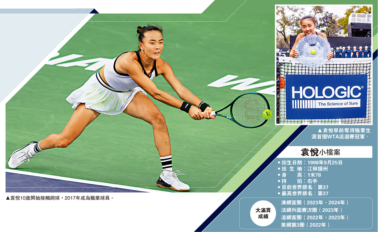 　　圖：袁悅10歲開始接觸網球，2017年成為職業球員。