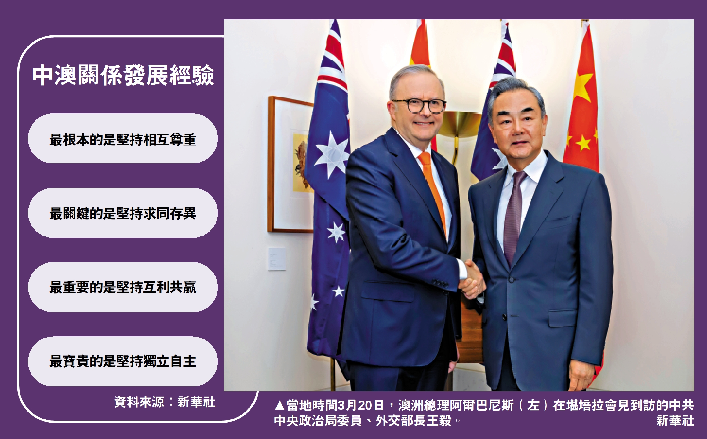 　　圖：當地時間3月20日，澳洲總理阿爾巴尼斯（左）在堪培拉會見到訪的中共中央政治局委員、外交部長王毅。\新華社