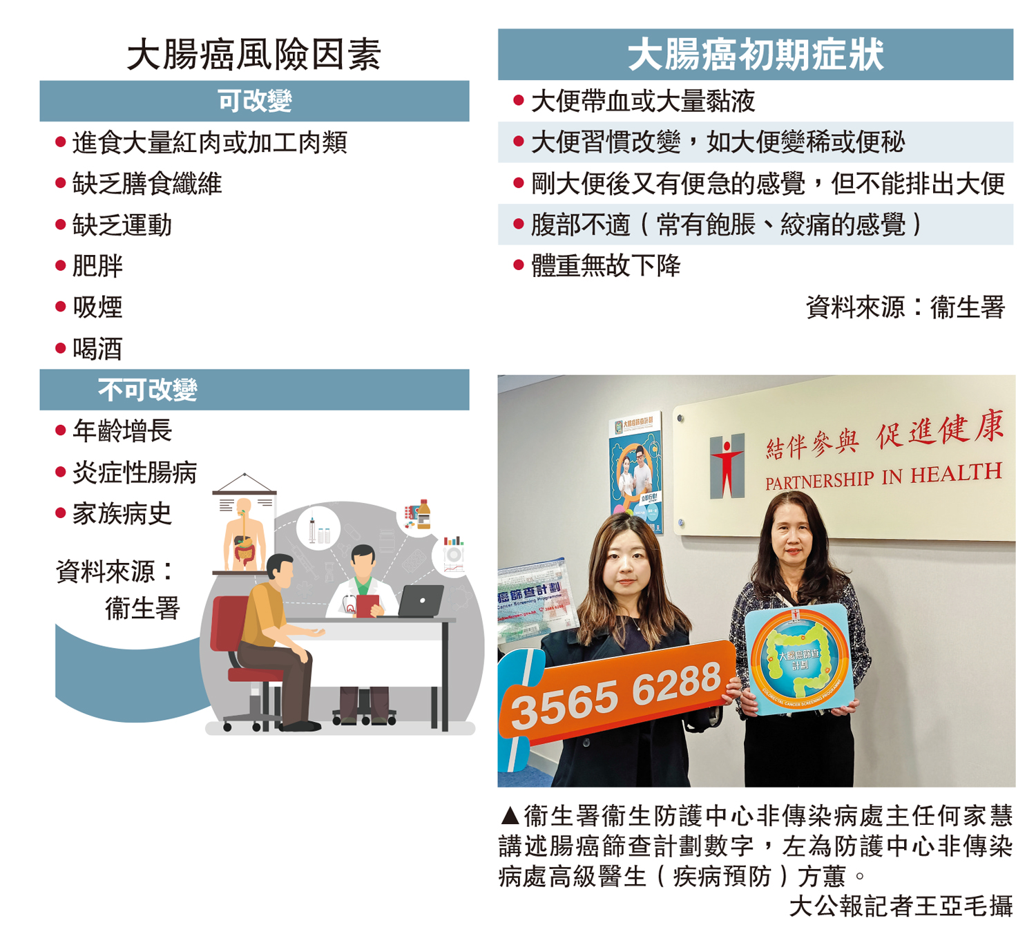 　　圖：衞生署衞生防護中心非傳染病處主任何家慧講述腸癌篩查計劃數字，左為防護中心非傳染病處高級醫生（疾病預防）方蕙。\大公報記者王亞毛攝